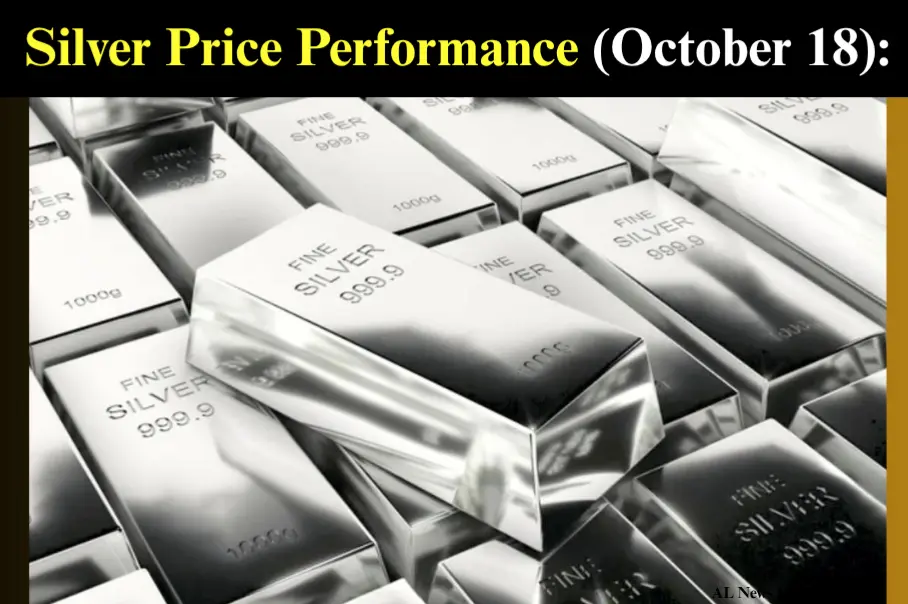 Silver Rate in India