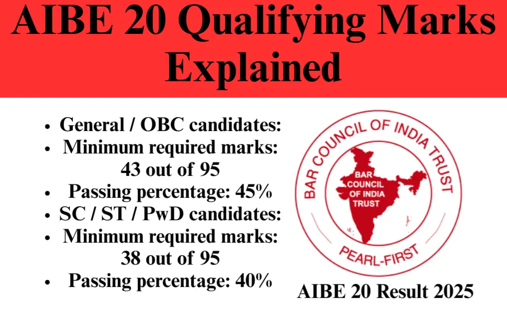 AIBE 20 Result Marks Explained